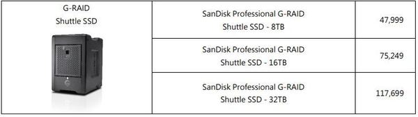 SanDisk Professional 外置硬碟登場！G-Technology 變身！