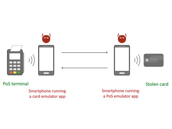 【瑞士研究】黑客可不輸入 PIN 碼駭入感應式 Mastercard 完成交易