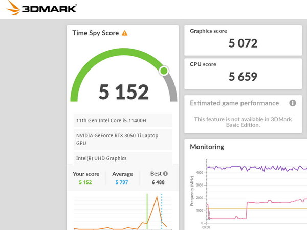 RTX 3050 Ti 首輪筆電嚴測 GIGABYTE 高規、MSI 慳電!