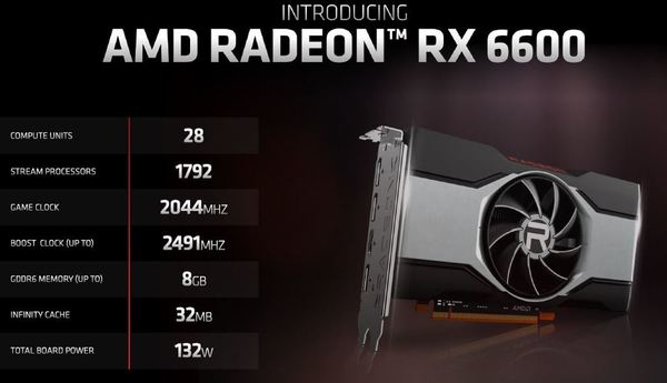 AMD Radeon RX 6600 發布！RDNA2 平民悍將！