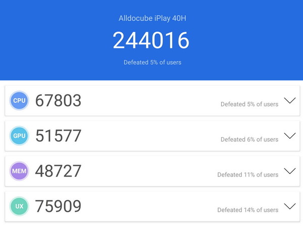 八核平板高儲存 Alldocube iPlay40 Pro     支援 4G 雙卡雙待