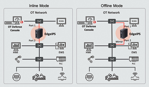 TXOne Networks 完善保障工業物聯網架構