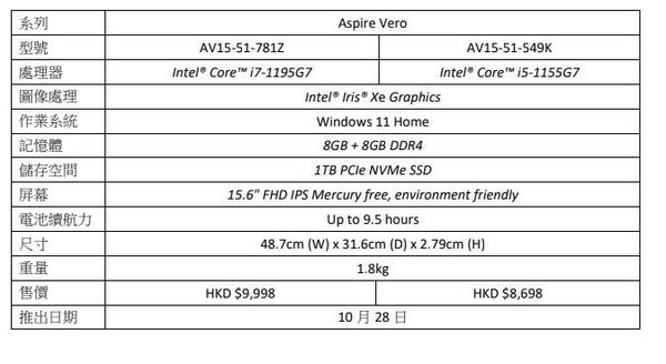 【開箱影片】Acer 在港推出環保筆電 Vero! 全機使用回收物料製成 新機上手試