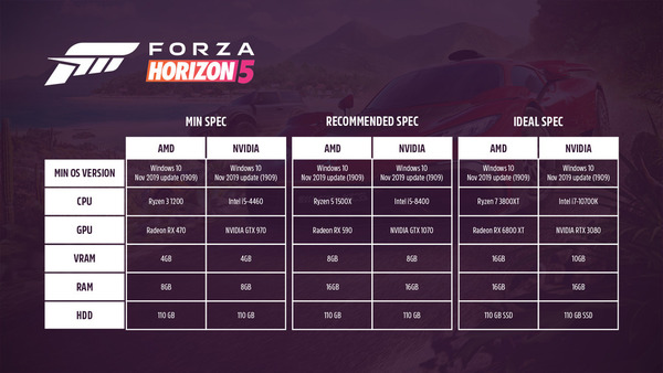 【遊戲試玩】Forza Horizon 5 PC版抵玩畫質任調