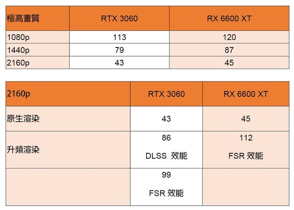 【遊戲試玩】《決勝時刻:先鋒》PC版 沒有光追仍然出色