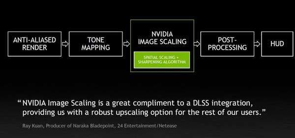 NVIDIA DLSS 2.3 人工智能加速！3A 遊戲畫質大考驗！