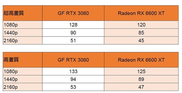 【遊戲試玩】Halo Infinite 4K60設定輕鬆優化