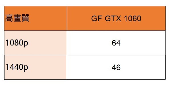 【遊戲試玩】Halo Infinite 4K60設定輕鬆優化