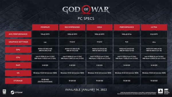 【遊戲試玩】God of War移植 戰神重生殺入PC