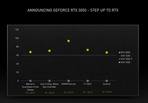【CES 2022】NVIDIA 預告 GeForce RTX 3090 Ti！地上最強電競顯示卡！