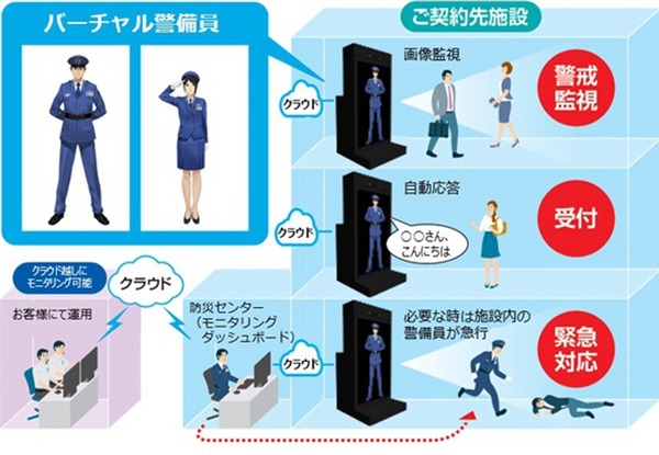 日本公司推出 3D 影像虛擬保安系統 緩解人手不足問題