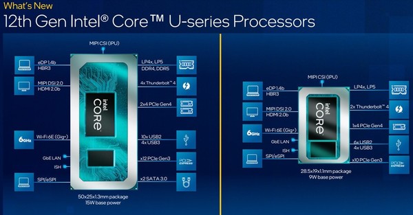 Intel 正式發布 12 代 Core P／U 系列 CPU 加速效能最多升 70％