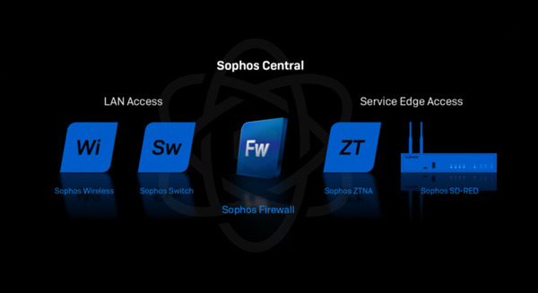 Sophos Switch產品系列全新登場 全面提升企業數碼基礎建設