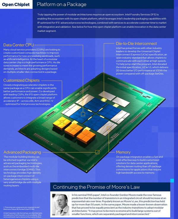 Intel 牽頭成立 UCIe 產業聯盟！驅動 Chiplet 生態系標準化！