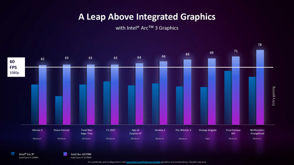 Intel 發布 Arc 獨立顯示核心！超強效能挑戰 AMD‧NVIDIA！