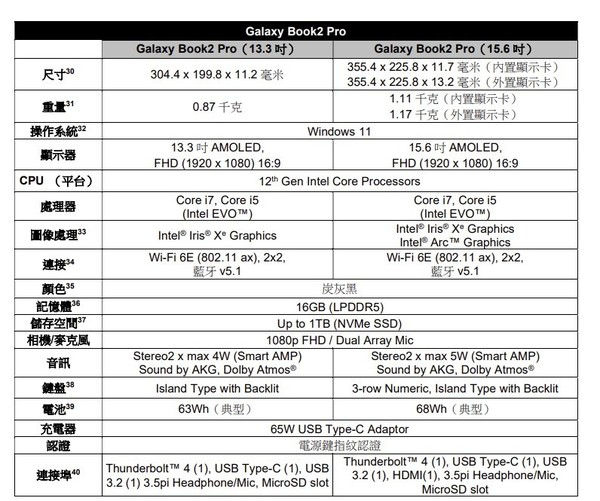 【實測】Samsung Galaxy Book2 Pro 360 登場 最新變形 12 代機