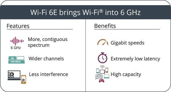 OFCA 批准 6GHz 頻譜使用！港版 Wi-Fi 6E 產品月內賣街！