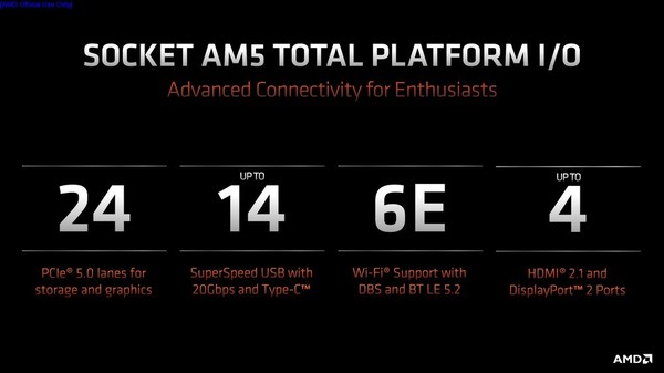 AMD 發布 Ryzen 7000 處理器！Zen 4 架構‧5nm 製程！