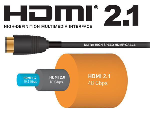 HDMI 2.1a 標準更新！加入 Cable Power 功能選項！