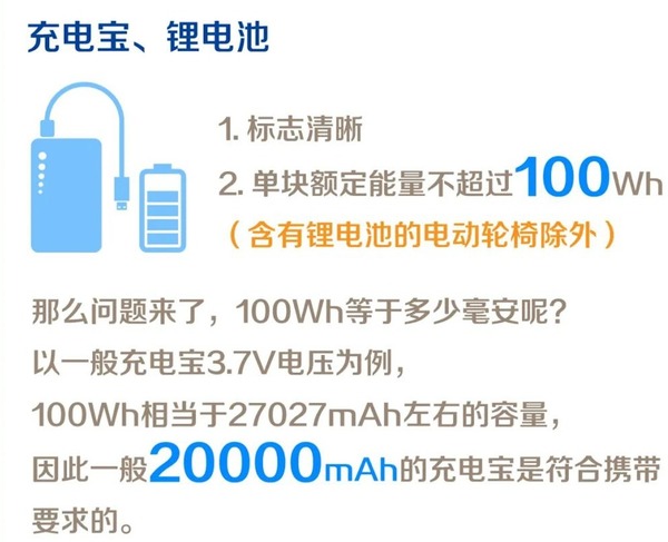 中國鐵路局公布安全新規 乘客不可攜帶逾 100Wh 容量電池