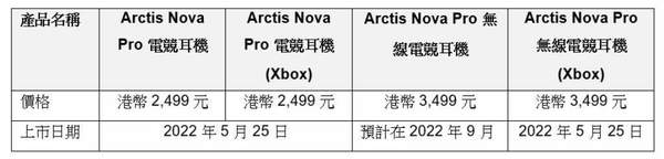 【打機裝備】高清 GameDAC 二代目 SteelSeries Arctis Nova Pro 開箱