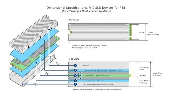 WD_BLACK SN850 NVMe SSD PS5 授權版登場！首款 Sony 官方認證 M.2 SSD！