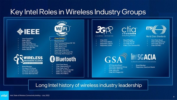 Intel 解構下世代 WiFi 7 技術！速度倍增、引入多重連接！