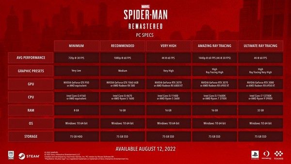 【遊戲試玩】Marvel’s Spider－Man Remastered PC 版　蜘蛛俠現身 PC 平台