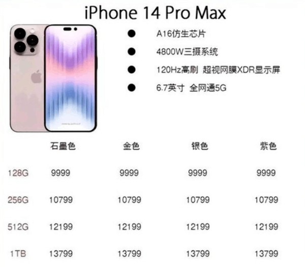 iPhone 14 Pro Max 全線官方定價曝光！四款容量‧價創新高！