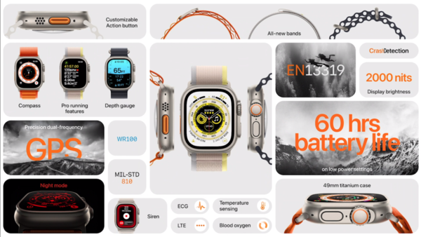 極限運動專用  Apple Watch Ultra賣港幣6399