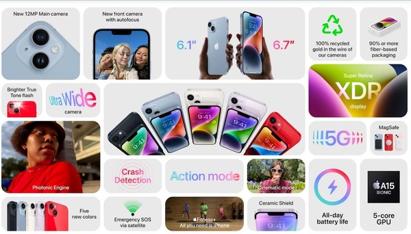 iPhone 14 Plus 新登場 入門版大屏之選