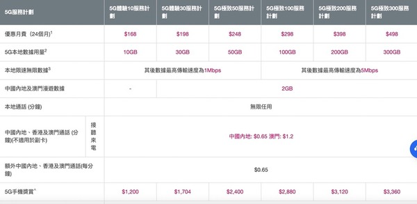 中移動香港推超值預繳 iPhone 14 計劃！入門計劃月費低至 HK$168