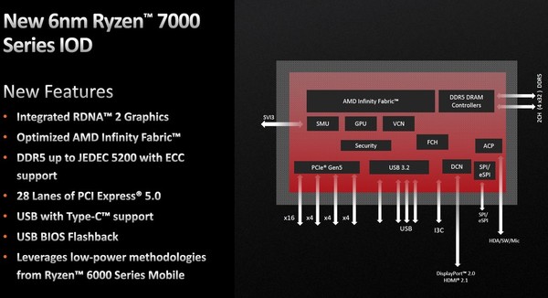 AMD Ryzen 9 7900X‧Ryzen 7 7700X 超詳實測！全新 Zen 4 微架構效能認証！