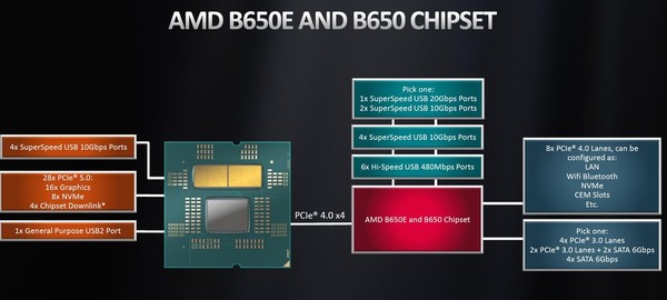 AMD Ryzen 9 7900X‧Ryzen 7 7700X 超詳實測！全新 Zen 4 微架構效能認証！