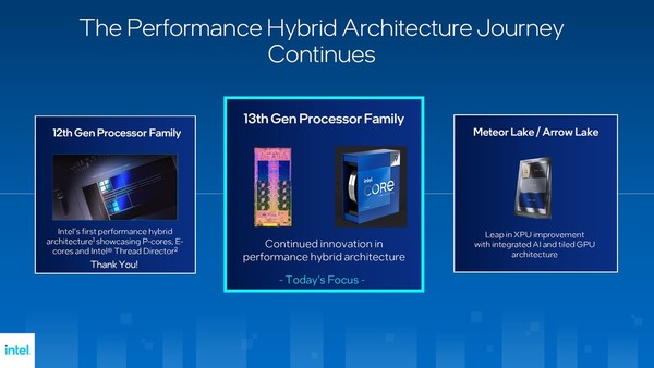 Intel 發布第 13 代 Core 處理器！效能提升高達 41％！
