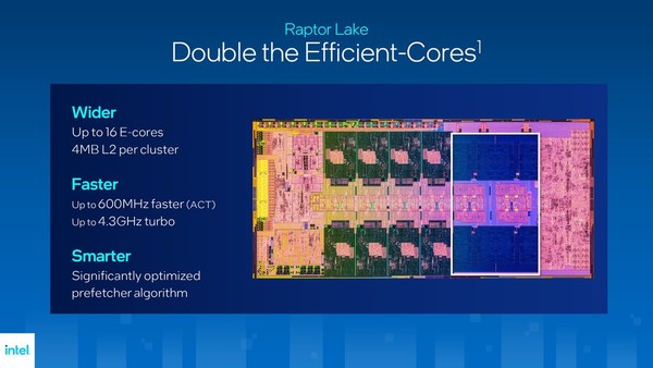 Intel 發布第 13 代 Core 處理器！效能提升高達 41％！