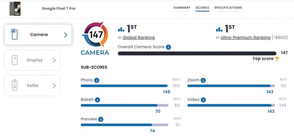 Google Pixel 7 Pro 攝力評測出爐！並列第一有驚喜