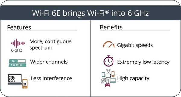 【實測】iPad Pro 2022 @ Wi-Fi 6E 連線！對應 6GHz 頻譜‧速度提升一倍！