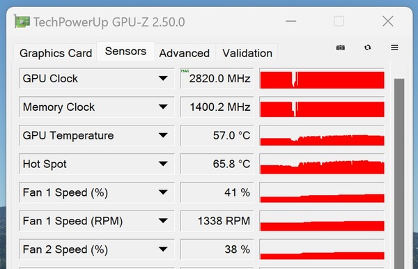 NVIDIA GeForce RTX 4080 FE 實測！DLSS 3 加持‧效能表現更驚人！