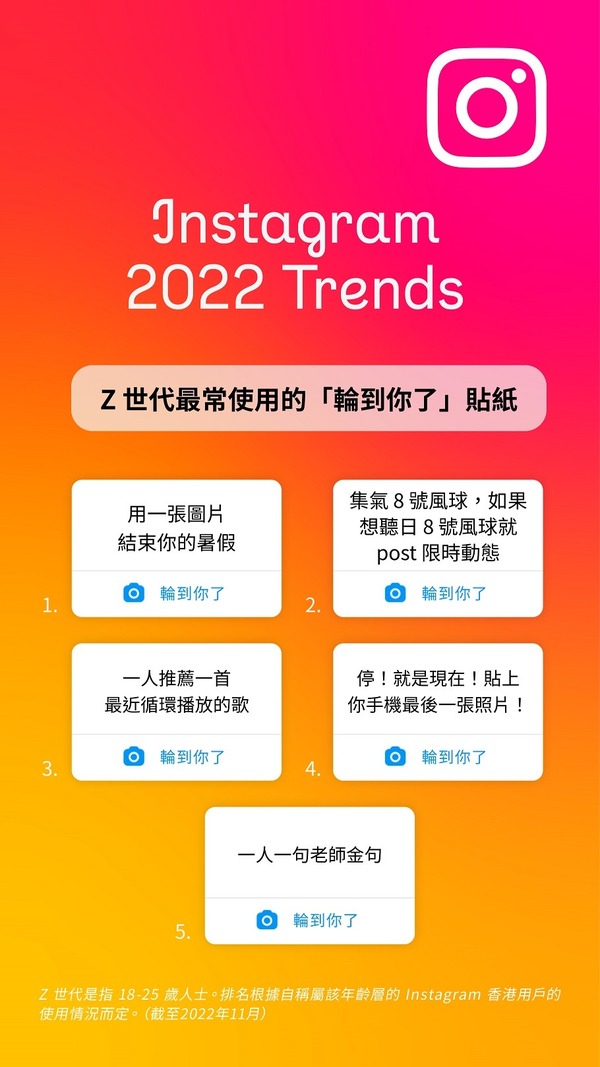 Meta 公布 IG 香港年度趨勢 各大熱門標籤地點排行榜