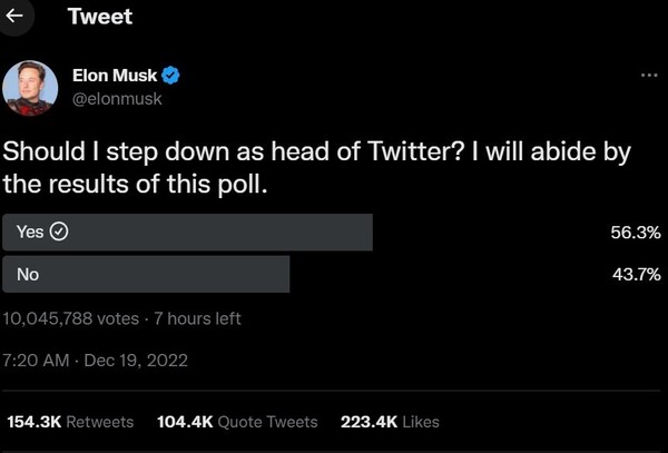 Elon Musk 辦網上投票！讓網民決定 Twitter 命運！