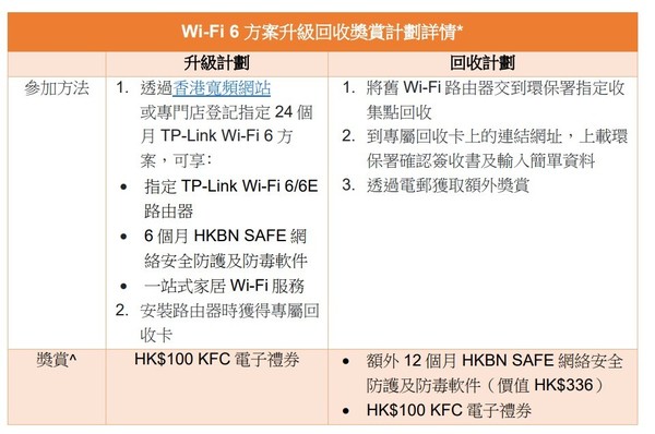 香港寬頻夥拍 TP-Link！推舊 Router 回收雙重賞計劃！