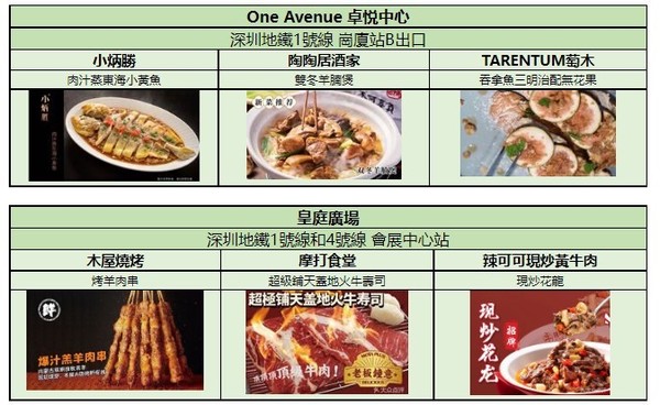 WeChat Pay 雙向跨境支付 深圳食店交通均可用港幣結算