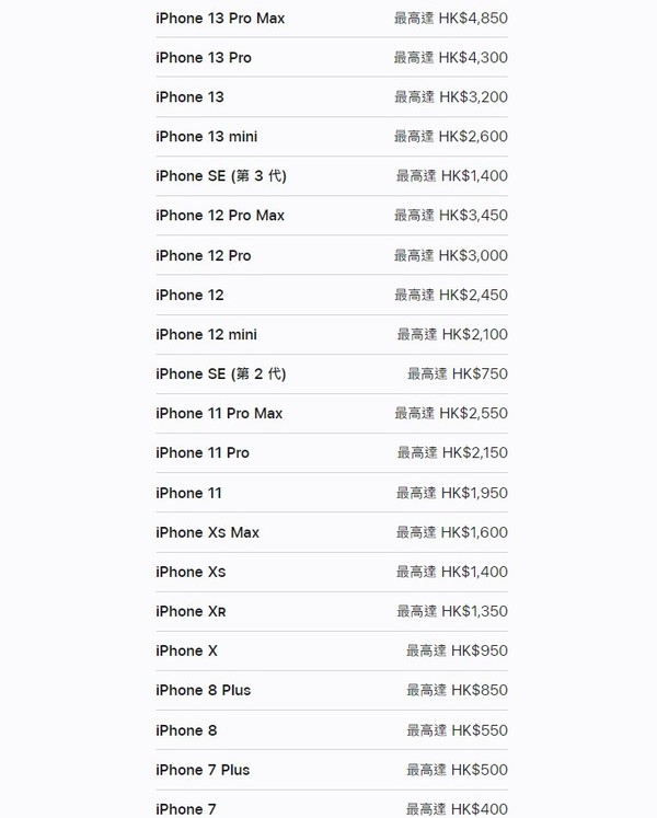 舊 iPhone 越用越升值 Apple 官方調升 Trade in 回收價