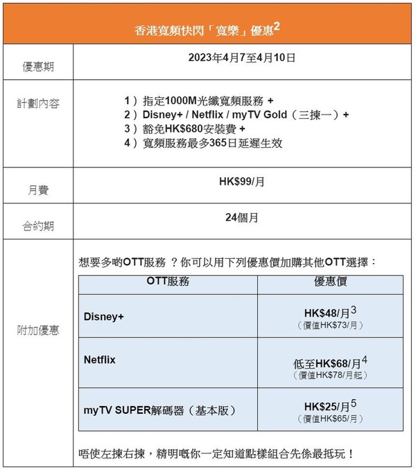 HKBN 推復活節限時優惠！超平「一口價」包 1000M 光纖寬頻加 Netflix 服務！【附登記方法】