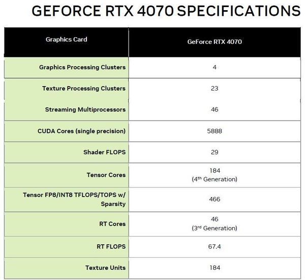 NVIDIA GeForce RTX 4070 大考驗！超高性價比中階卡王！