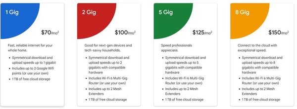 Google Fiber 推 8 Gig 極速光纖上網服務！送增值服務‧月費超抵？！