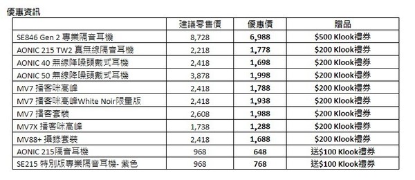 Shure 推消費券優惠 劈價再送高達 $500 旅遊禮券