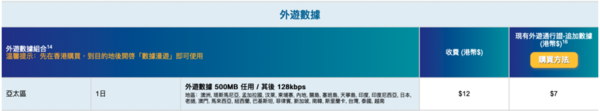台灣電話卡、台灣上網卡推薦2024 台灣電話卡、台灣上網卡推薦2024
