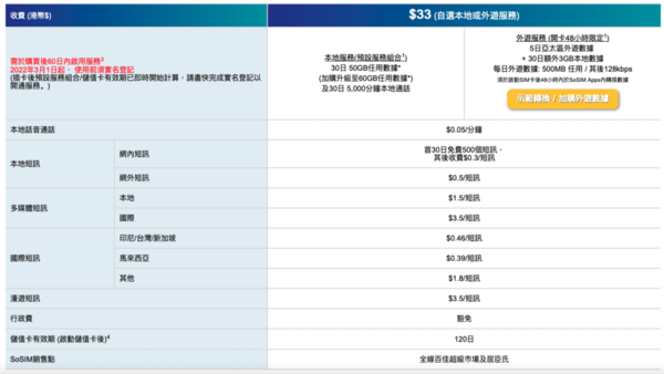 台灣電話卡、台灣上網卡推薦2024 台灣電話卡、台灣上網卡推薦2024